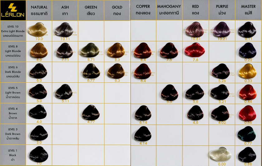 Lerlon Chart